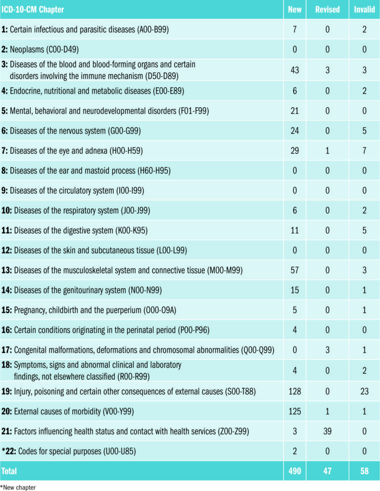 Icd-10-Cm Guidelines 2024 - Clari Desiree