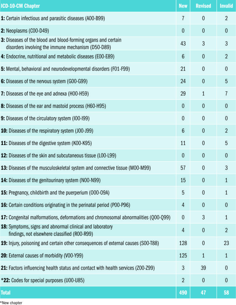 Icd 10 For Motor Vehicle Accident Vehicle Uoi